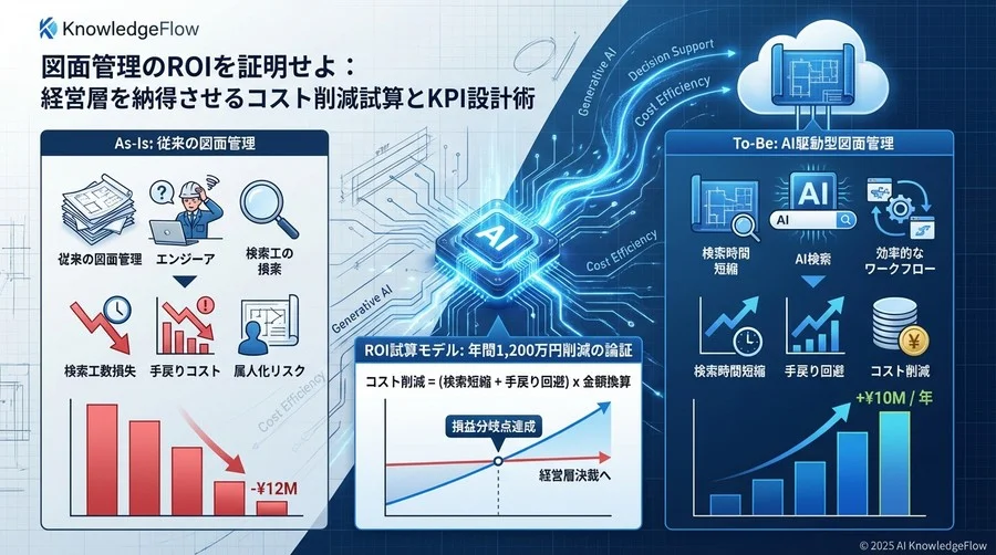 【実例検証】年間1,200万円の削減効果を叩き出したROI試算モデル - Section Image