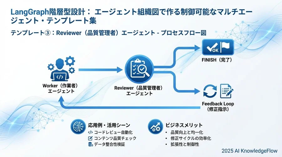 Role - Section Image 3