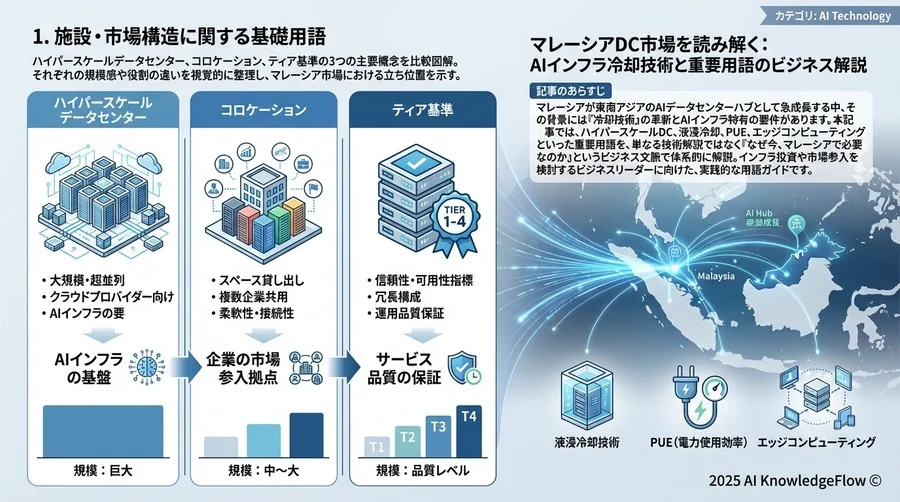 1. 施設・市場構造に関する基礎用語 - Section Image