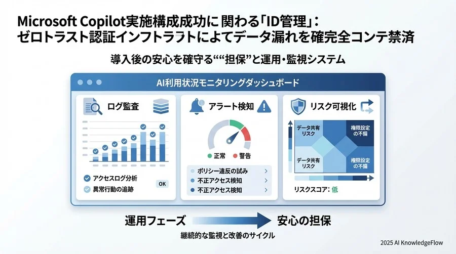 実践：安全な認証基盤を構築する4ステップロードマップ - Section Image 3