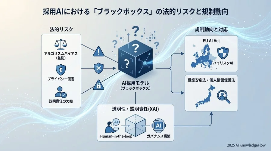 採用AIにおける「ブラックボックス」の法的リスクと規制動向 - Section Image