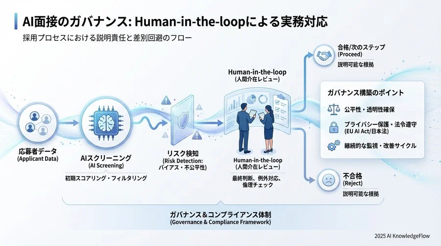フィードバック生成AIのハルシネーションと名誉毀損リスク - Section Image 3
