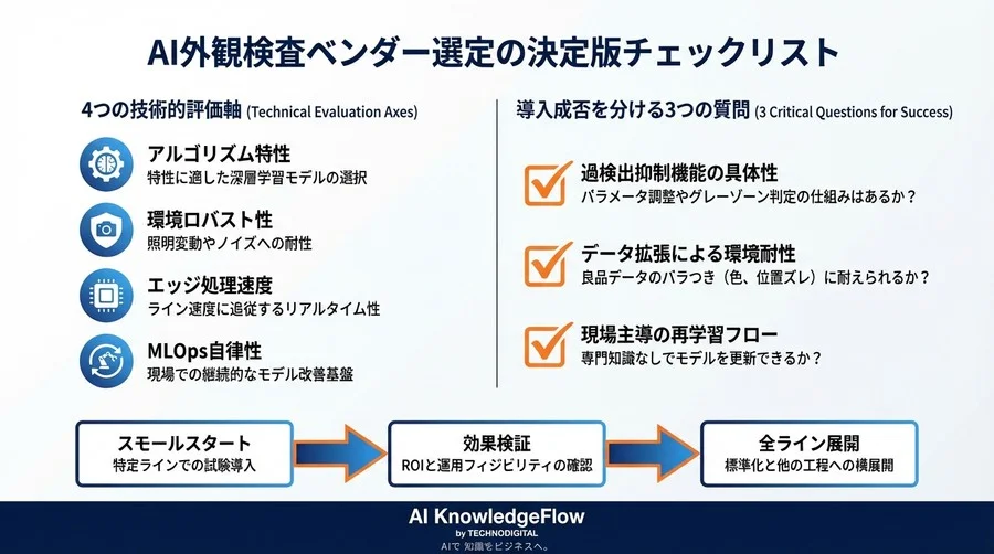 SenseTime対クラウド・FA大手：製造現場が選ぶべきAI外観検査の「技術的決定打」を徹底解剖 - Conclusion Image