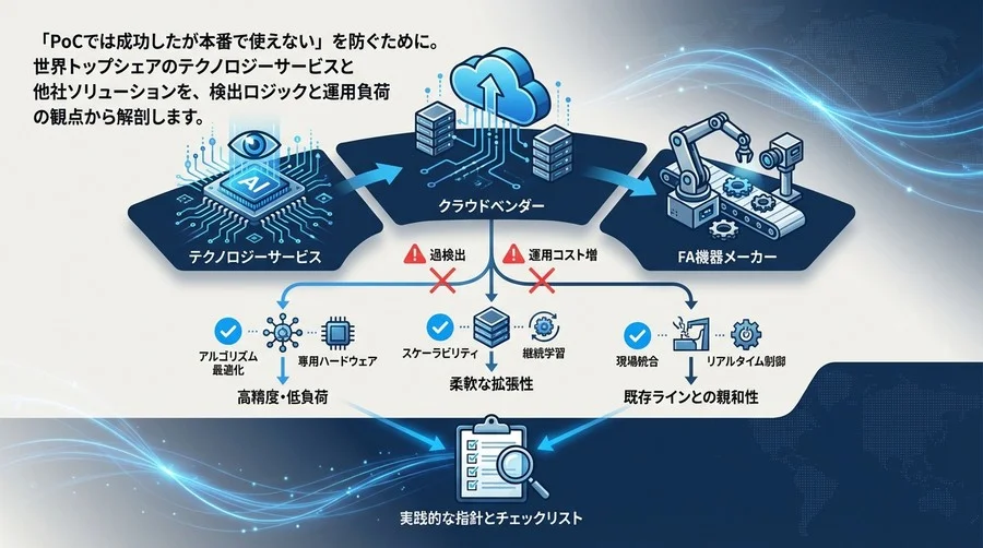 SenseTime対クラウド・FA大手：製造現場が選ぶべきAI外観検査の「技術的決定打」を徹底解剖