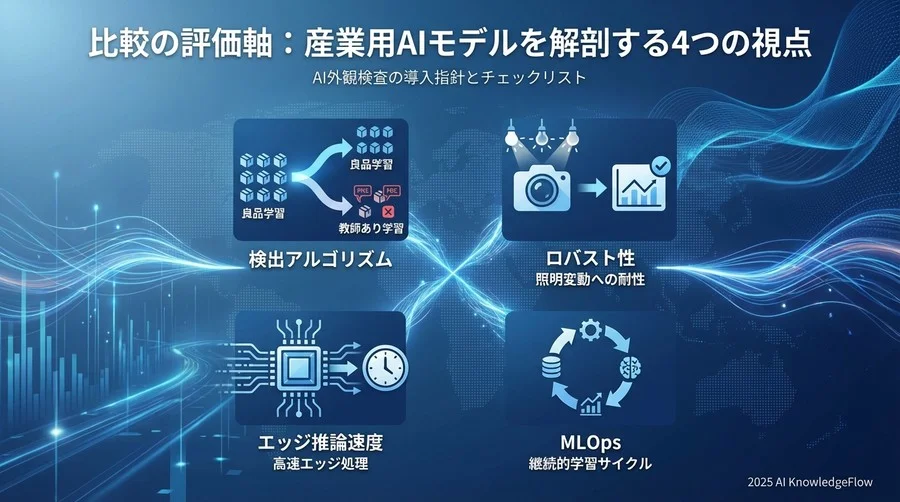 比較の評価軸：産業用AIモデルを解剖する4つの視点 - Section Image