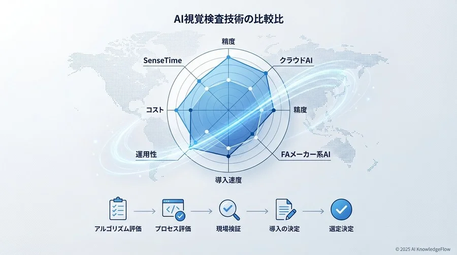 徹底比較：SenseTime vs 競合他社 - Section Image