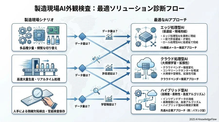 徹底比較：SenseTime vs 競合他社 - Section Image 3