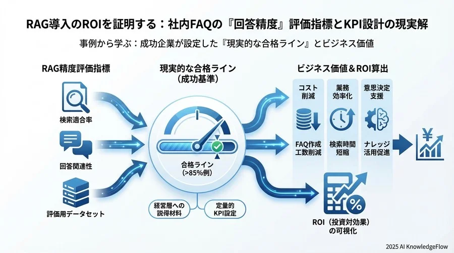 フェーズ別に見るKPIの推移とアクションプラン - Section Image 3