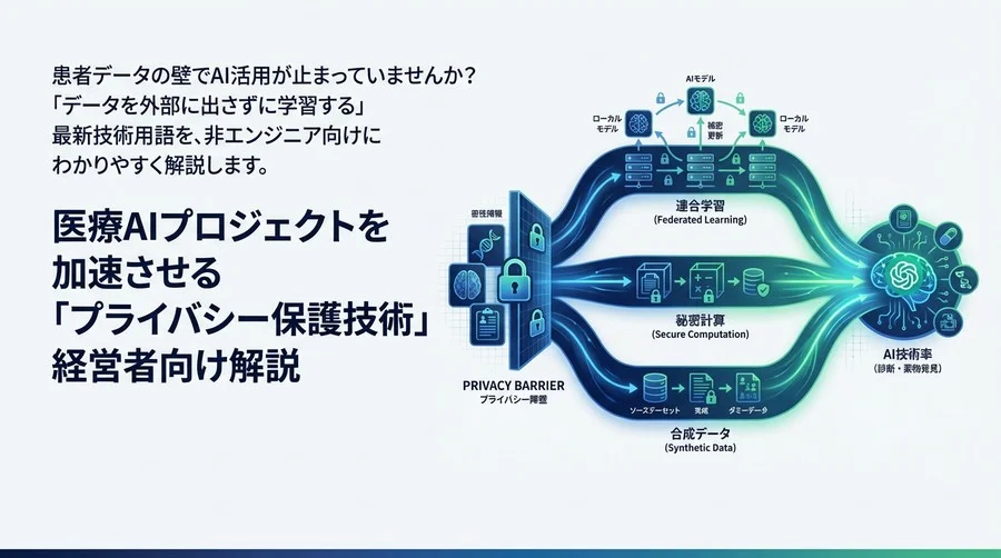 医療AIプロジェクトを加速させる「プライバシー保護技術」ビジネスリーダー向け解説