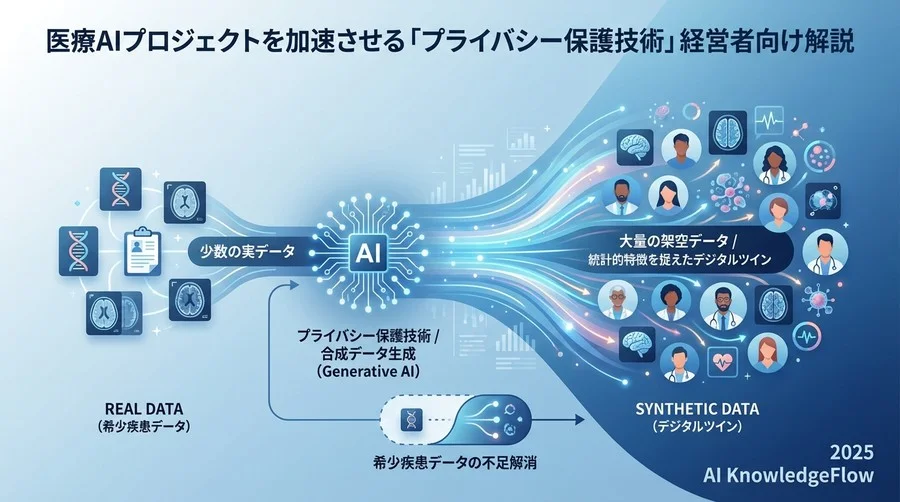 【代替アプローチ】本物のデータを「使わずに」学習する技術 - Section Image