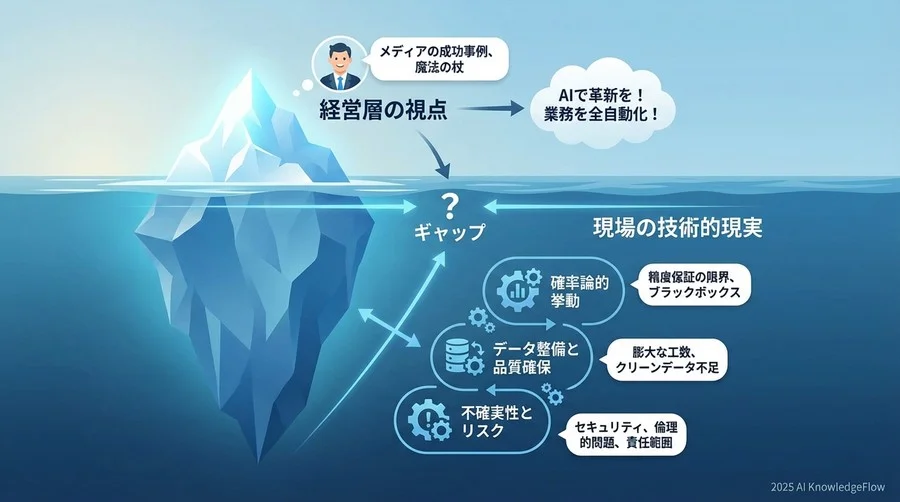 なぜ経営層はAIを「魔法の杖」と誤認するのか：ギャップの構造解析 - Section Image