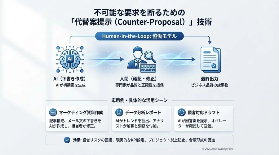 合意形成のための「成功定義（KPI）」の再設計ワークショップ - Section Image 3
