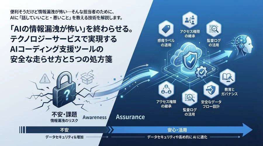 「AIの情報漏洩が怖い」を終わらせる。Purviewで実現するCopilotの安全な走らせ方と5つの処方箋