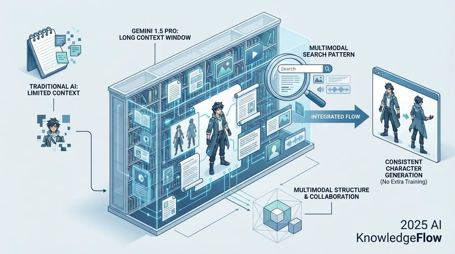 基盤技術・コンセプト用語：一貫性を支える土台 - Section Image