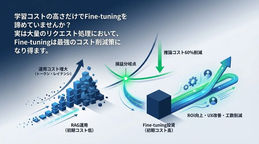ChatGPT Fine-tuningは高い？推論コスト6割減の損益分岐点と投資対効果の真実