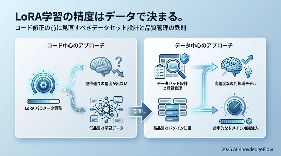 なぜ「とりあえずPDFを学習」では失敗するのか - Section Image
