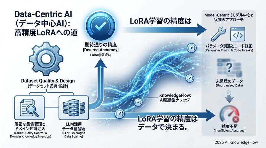 精度を左右する「前処理」と「クレンジング」の基準 - Section Image 3