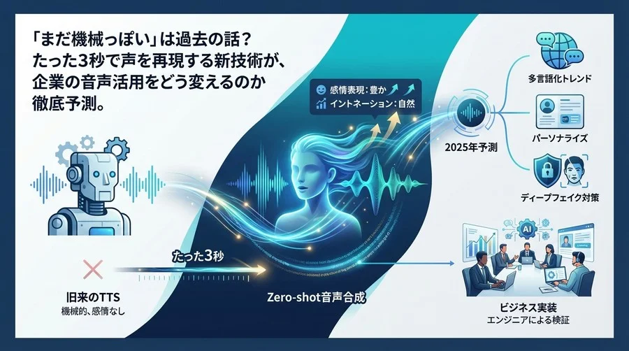 「まだ機械っぽい」は過去の話？たった3秒で声を再現するZero-shot音声合成の実力と2025年予測