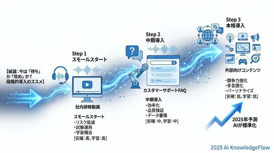 導入前に知っておくべきリスクと、企業が採るべき安全策 - Section Image 3