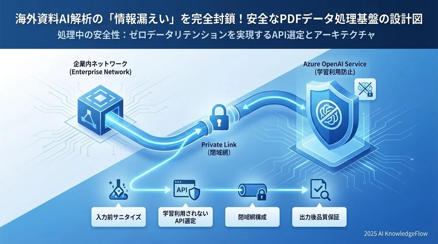 処理中の安全性：ゼロデータリテンションを実現するAPI選定とアーキテクチャ - Section Image