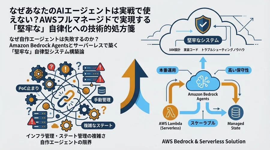 なぜ自作エージェントは失敗するのか？Amazon Bedrock Agentsとサーバーレスで築く「堅牢な」自律型システム構築論