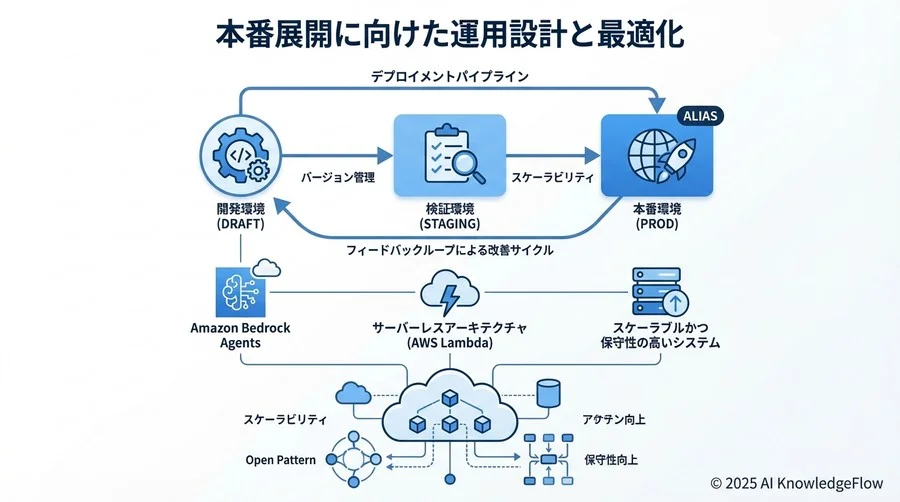 5. テスト・デバッグとトレーサビリティの確保 - Section Image 3