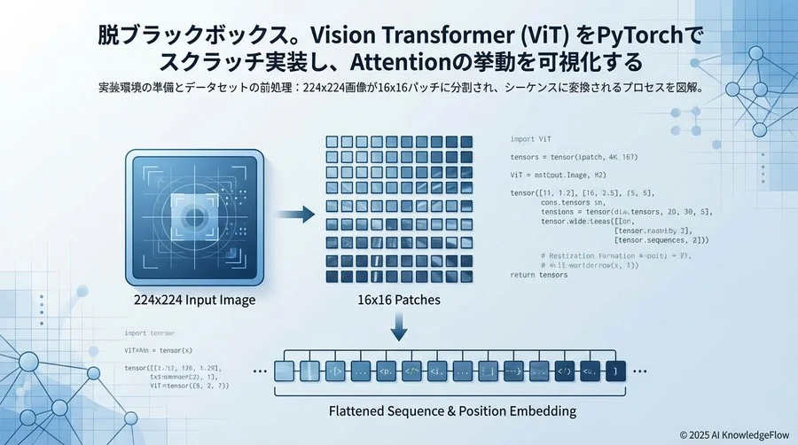 実装環境の準備とデータセットの前処理 - Section Image