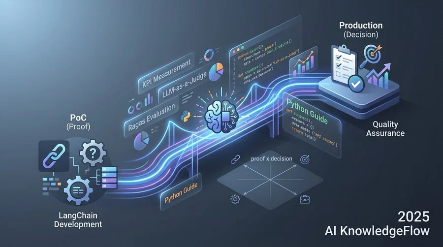 PythonとLangChainによる評価パイプラインの実装手法 - Section Image
