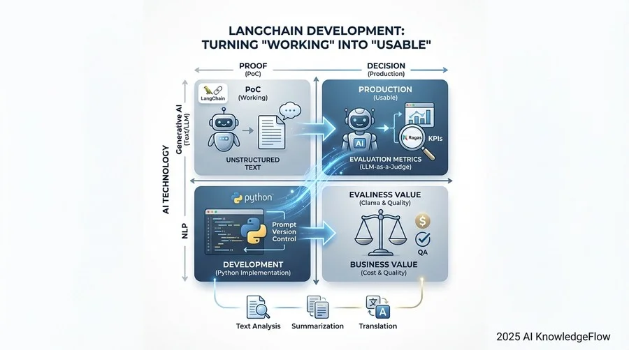 評価用データの準備 - Section Image 3