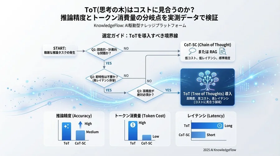 実装アーキテクチャによる最適化検証 - Section Image 3