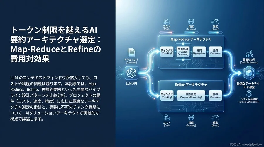 主要設計パターンの比較：Map-Reduce、Refine、Map-Rerank - Section Image