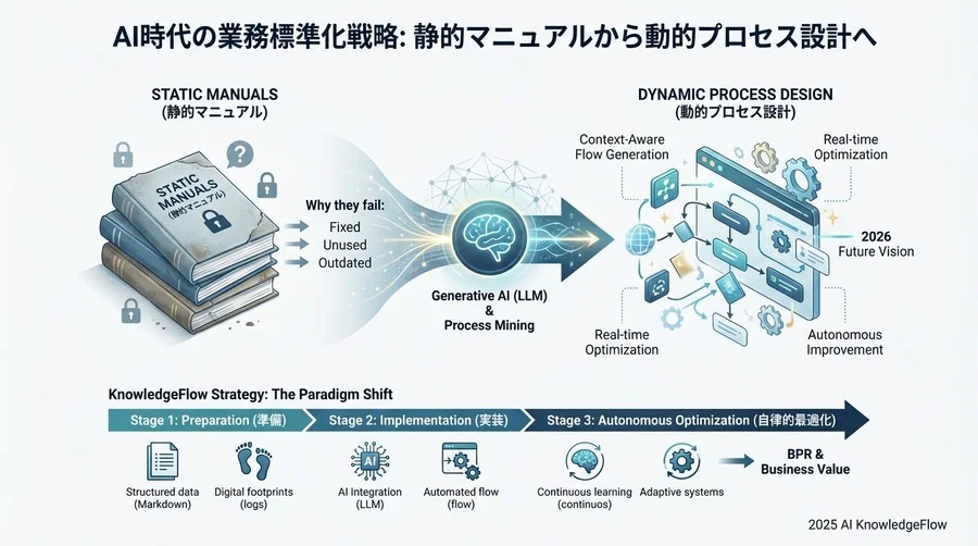 予測②：プロセス・マイニングと生成AIの完全融合 - Section Image 3