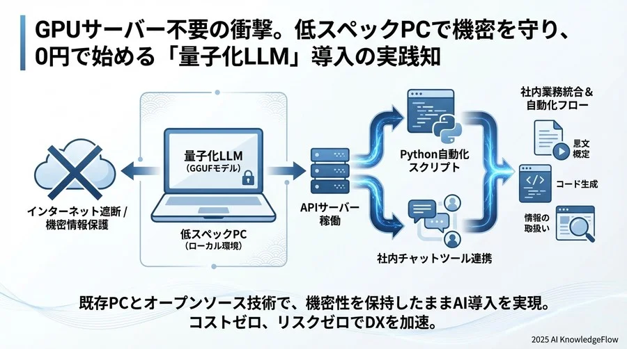 プロンプトの作成 - Section Image 3
