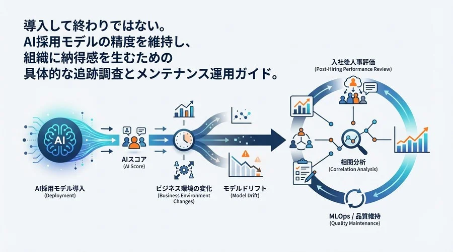 AI採用モデルは「導入後」に劣化する：人事評価との相関分析で実現する品質維持ガイド