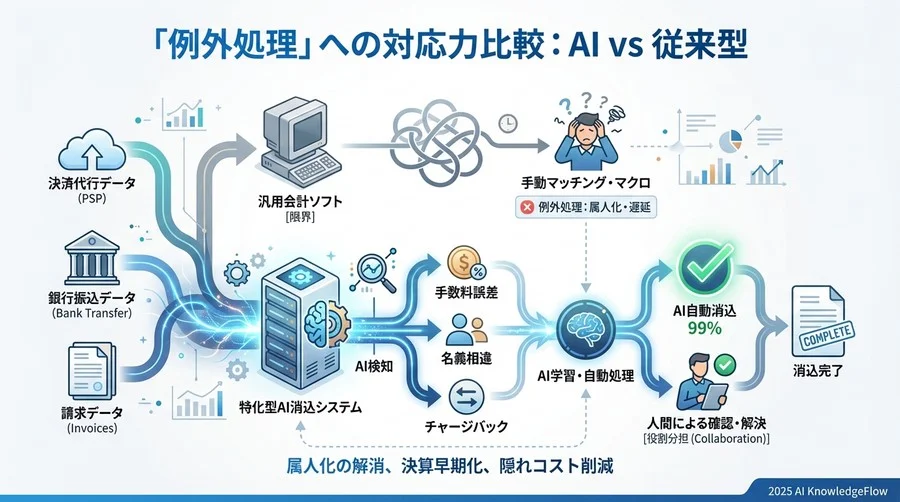 【検証項目2】ROIとコスト構造の透明性 - Section Image 3