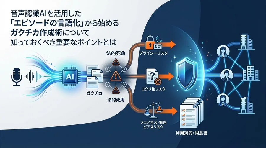 採用DXの法的死角：音声認識AIによるガクチカ作成支援が抱えるリスクと防衛策