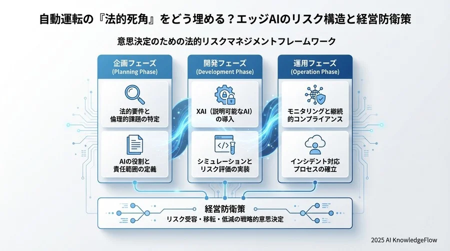 ブラックボックスの法的防御：XAI（説明可能なAI）と立証責任 - Section Image 3