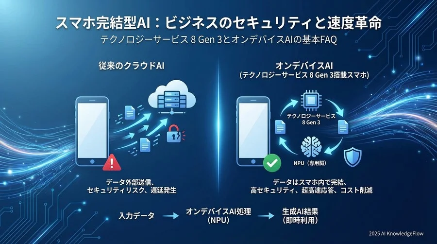 基礎知識：Snapdragon 8 Gen 3とオンデバイスAIの基本FAQ - Section Image