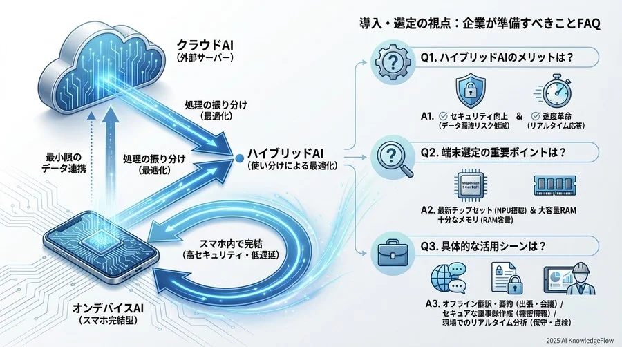 活用シーン：次世代スマホで変わる業務体験FAQ - Section Image 3