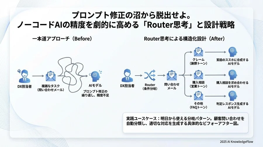 「その他」がシステムを救う：エラーハンドリングと安全策 - Section Image 3