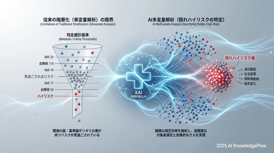 Q1: なぜ従来の「階層化」基準だけでは不十分なのか？ - Section Image