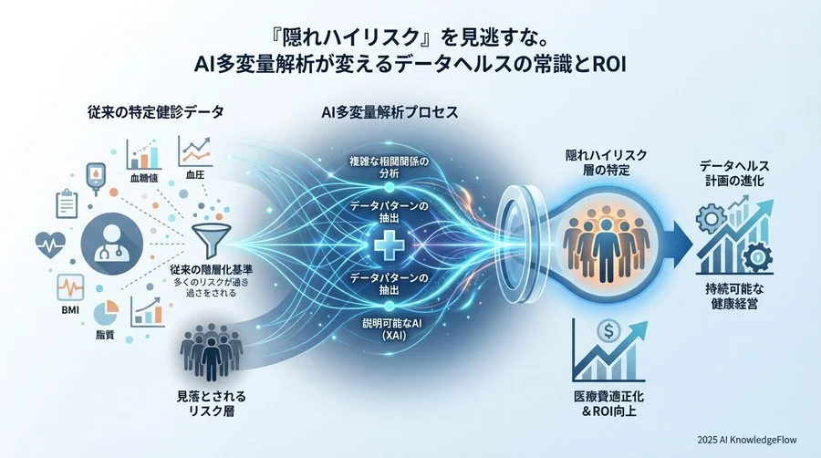 Q2: AI多変量解析が暴く「隠れハイリスク層」の正体とは - Section Image
