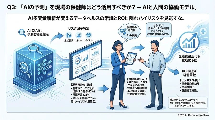 Q3: 「AIの予測」を現場の保健師はどう活用すべきか？ - Section Image 3
