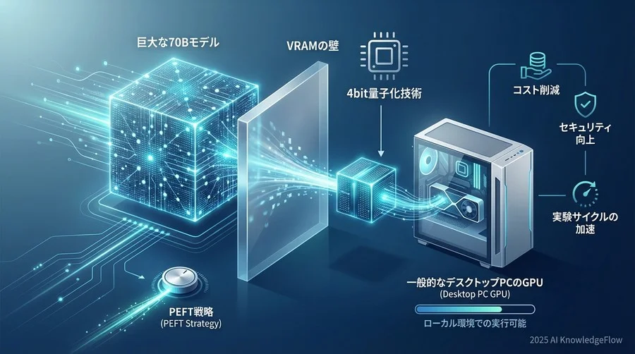 1. 「VRAMの壁」は幻想へ：量子化技術が覆したハードウェア要件 - Section Image