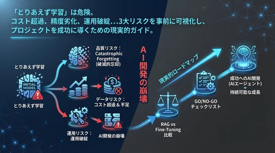 「とりあえず学習」が招くAI開発の崩壊。ファインチューニング3大リスクと成功への現実的ロードマップ
