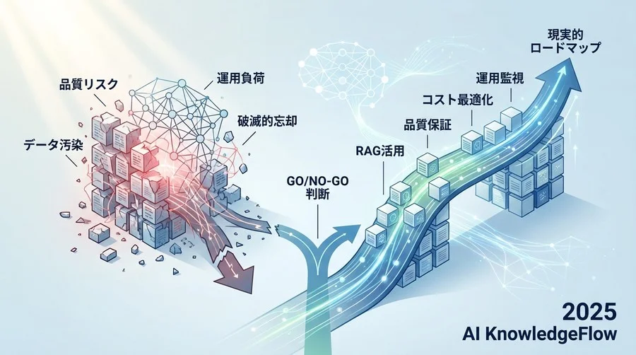 データ・コンプライアンスリスク：学習データの「毒」と漏洩 - Section Image