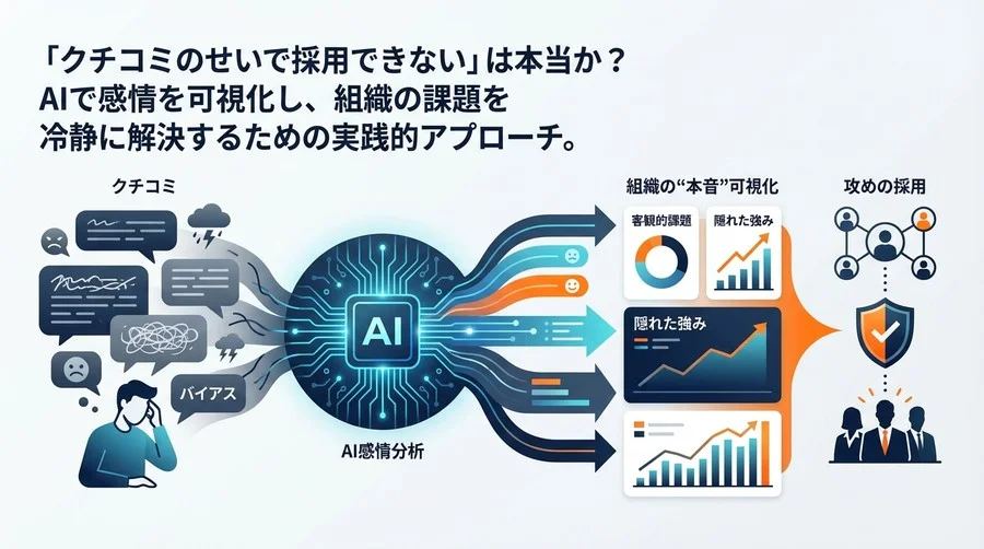 「クチコミのせいで採用できない」は本当か？AI感情分析で組織の"本音"を可視化し、攻めの採用へ転換する方法