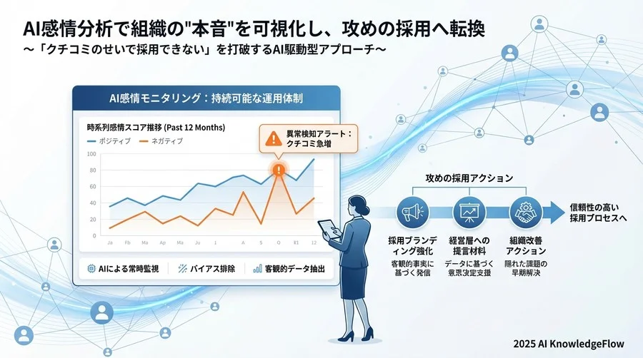 5. Step 3：分析結果を「採用ブランディング」と「組織改善」につなげる - Section Image 3