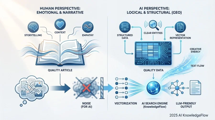 Q1: なぜ従来の「高品質記事」がAIには無視されるのか？ - Section Image
