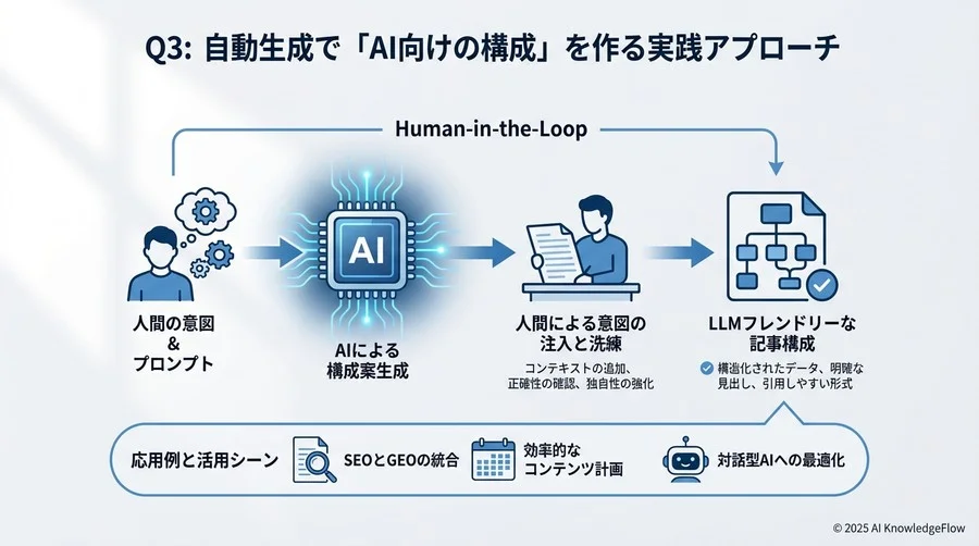 指示 - Section Image 3